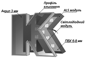 Зовнішня реклама